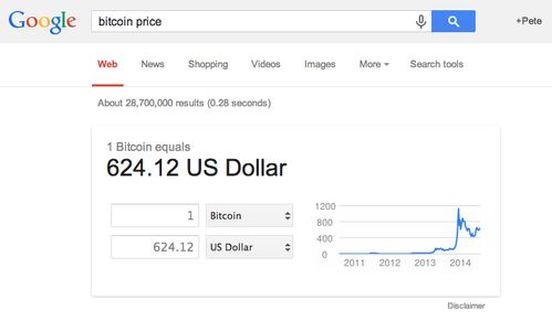 bit coin price,Understanding Bitcoin Price: A Comprehensive Guide for You