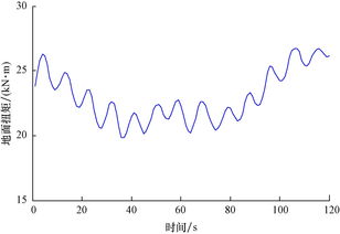 torque bit,Understanding Torque Bit: A Comprehensive Guide