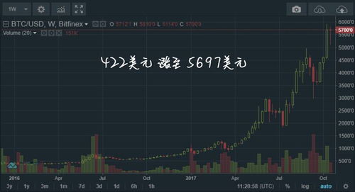 bit coin etf,Understanding the Bitcoin ETF: A Comprehensive Guide for Investors