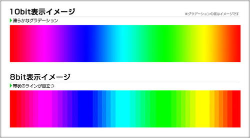 bit manipulation,Bit Manipulation: A Deep Dive into the Art of Binary Alchemy