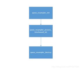 sample rate 48 kbit/s sample size 16 bit,Understanding Sample Rate 48 kbit/s and Sample Size 16 Bit: A Detailed Guide for Audio Enthusiasts