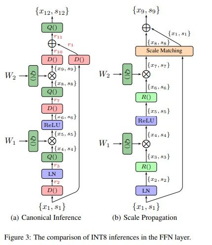 16 bit integer limit,What is a 16-bit Integer?