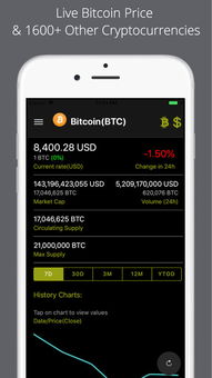 bit coin price chart,Understanding the Bitcoin Price Chart: A Detailed Guide for You