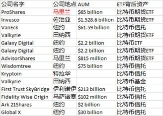 bito etf largest holders,Understanding the Largest Holders of the Bito ETF: A Comprehensive Overview