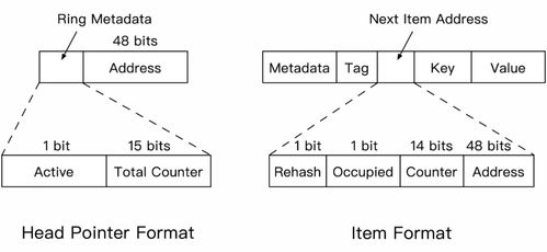 alpha bits,Understanding Alpha Bits: A Comprehensive Guide