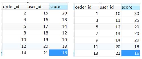 32 bit integer limit,Understanding the 32-bit Integer Limit