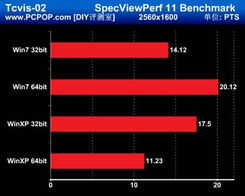 32 bit vs 64 bit,32 Bit vs 64 Bit: A Comprehensive Guide