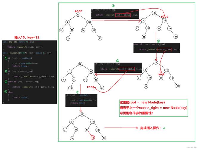 java bit binary indexed tree,Java Bit Binary Indexed Tree: A Comprehensive Guide for Efficient Data Management