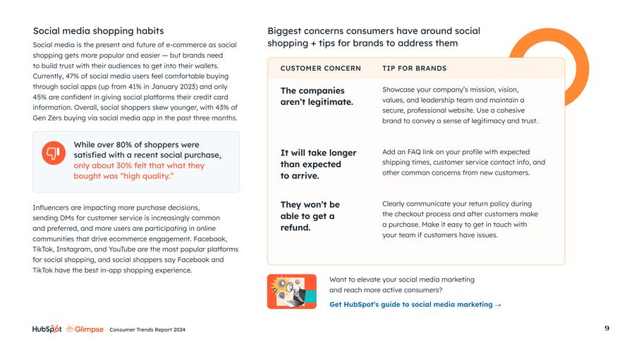 hubspot social bitly report,Understanding HubSpot Social Bitly Report