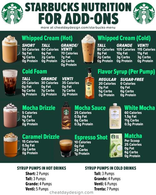 calories in starbucks egg bites,Understanding Starbucks Egg Bites