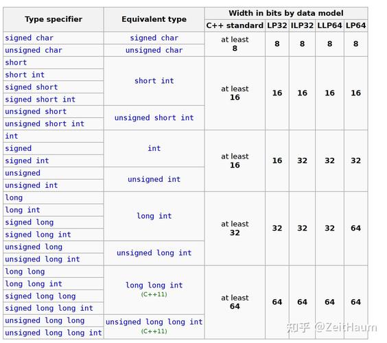 64 bit integer limit,What is a 64-bit Integer?