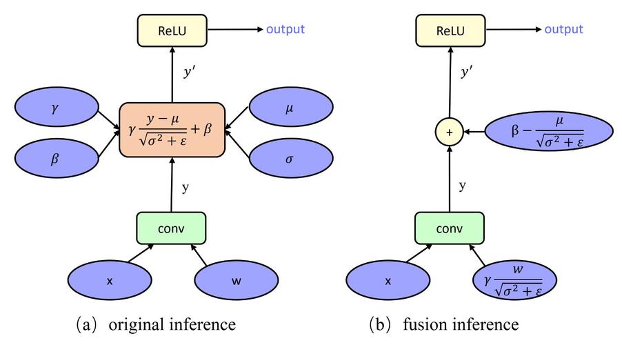 how to normalize 32 bit float audio,How to Normalize 32 Bit Float Audio: A Comprehensive Guide