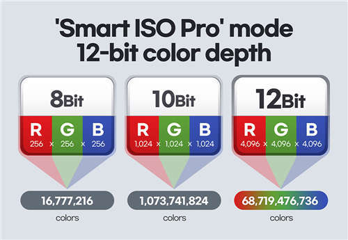 is 32 bit higher display quality,Is 32-bit Higher Display Quality?