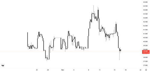 bito etf price,Understanding the Bito ETF Price: A Comprehensive Guide