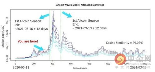 bit coin alt coin,Understanding Bitcoin and Altcoins: A Comprehensive Guide