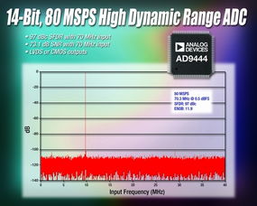 14 bit 5v adc,14-bit 5V ADC: A Comprehensive Guide for You