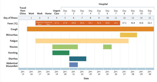 treatment for tick bites,Treatment for Tick Bites: A Comprehensive Guide