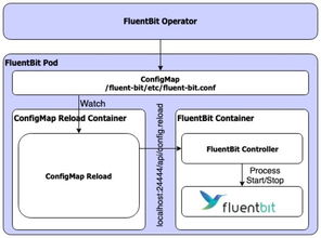 fluent bit,Fluent Bit: A Comprehensive Guide to Your Logging Needs