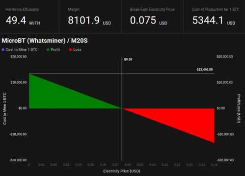 bit mining software,Bit Mining Software: A Comprehensive Guide for Aspiring Cryptocurrency Miners