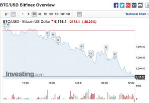 bit-usd,Understanding Bit-USD: A Comprehensive Guide