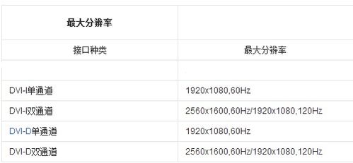 dvi bit depth single channel,DVI Bit Depth Single Channel: A Comprehensive Overview