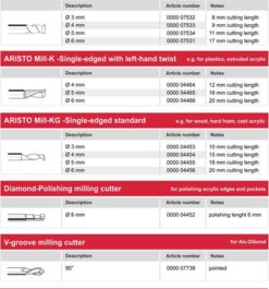 good router bits,Good Router Bits: A Comprehensive Guide for Woodworkers