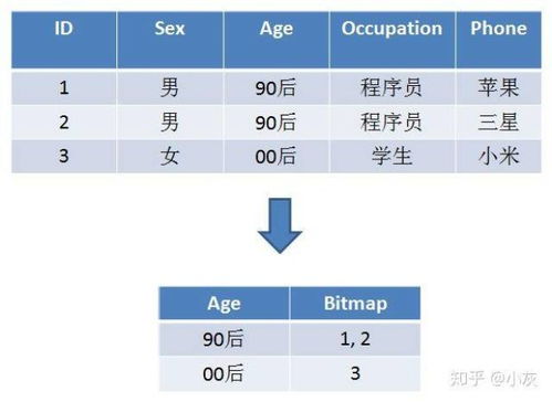 bit map,Understanding Bit Maps