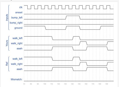 bit.hdl cicuit,Design Principles