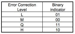 6 bits in subnet,Understanding Subnetting with 6 Bits