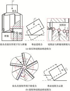 1 2 concrete drill bit,1 2 Concrete Drill Bit: A Comprehensive Guide