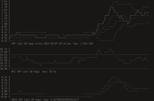 bit coin chart,Understanding the Bitcoin Chart: A Detailed Guide for You