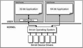 64 bit versus 32 bit,64 Bit versus 32 Bit: A Comprehensive Comparison