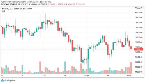 10k bits to usd,Understanding the Conversion of 10k Bits to USD: A Comprehensive Guide