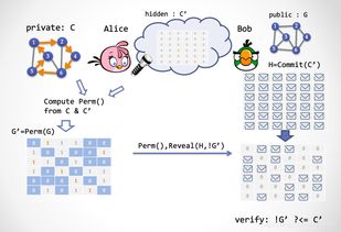 bits en bytes,What are Bits?