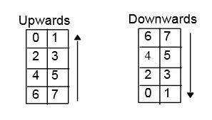 significant bit,Understanding the Significance of Significant Bits