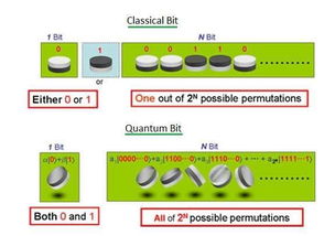 define quantum bit,Define Quantum Bit: A Comprehensive Guide