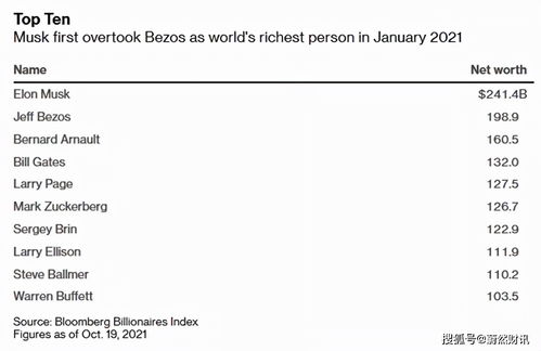 proshares bito,Discovering ProShares BITO: A Comprehensive Guide