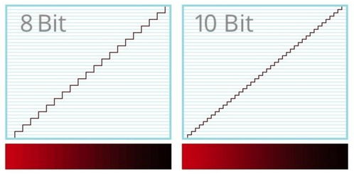 8 bit vs 10 bit,8 Bit vs 10 Bit: A Comprehensive Comparison