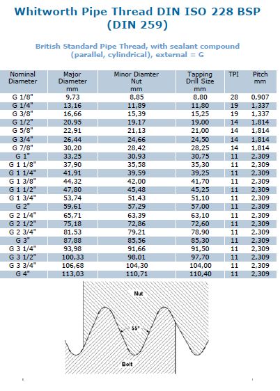 what size drill bit for #10 screw,What Size Drill Bit for 10 Screw: A Comprehensive Guide