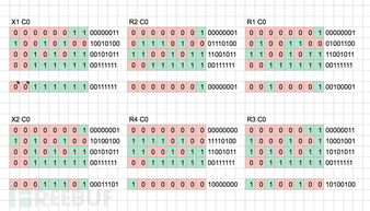 bits a byte,What is a Bit?