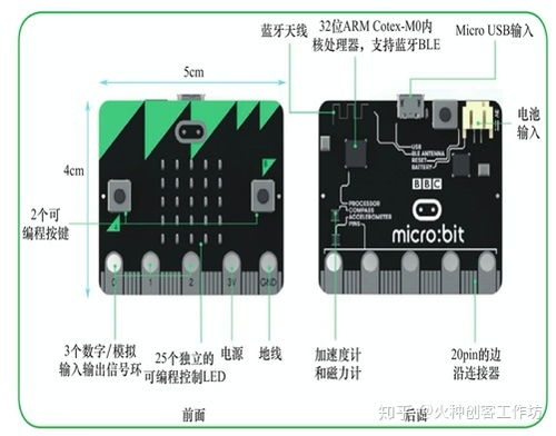 micro bit code,Micro:bit Code – A Comprehensive Guide for Aspiring Programmers