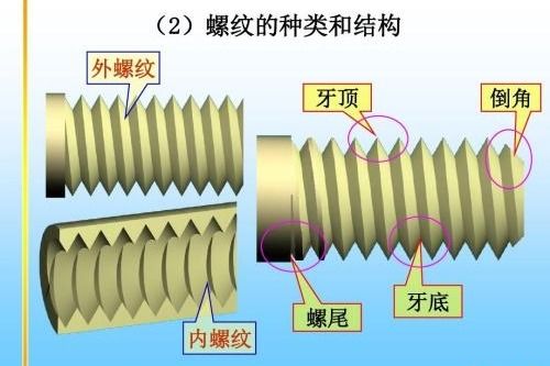 drill bit size 1/8 npt,Understanding the Drill Bit Size 1/8 NPT: A Comprehensive Guide