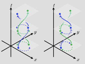 quantum bits,Quantum Bits: The Building Blocks of the Future