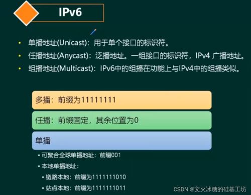 ipv6 bits,Understanding IPv6 Bits: A Detailed Multidimensional Introduction