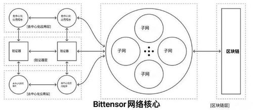 bit or bitten,Bit or Bitten: A Comprehensive Guide