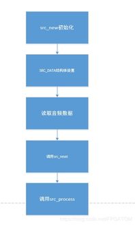 aac sample rate and bit depth,AAC Sample Rate and Bit Depth: A Comprehensive Guide