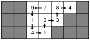 biggest 31 bit number,Understanding Binary Numbers